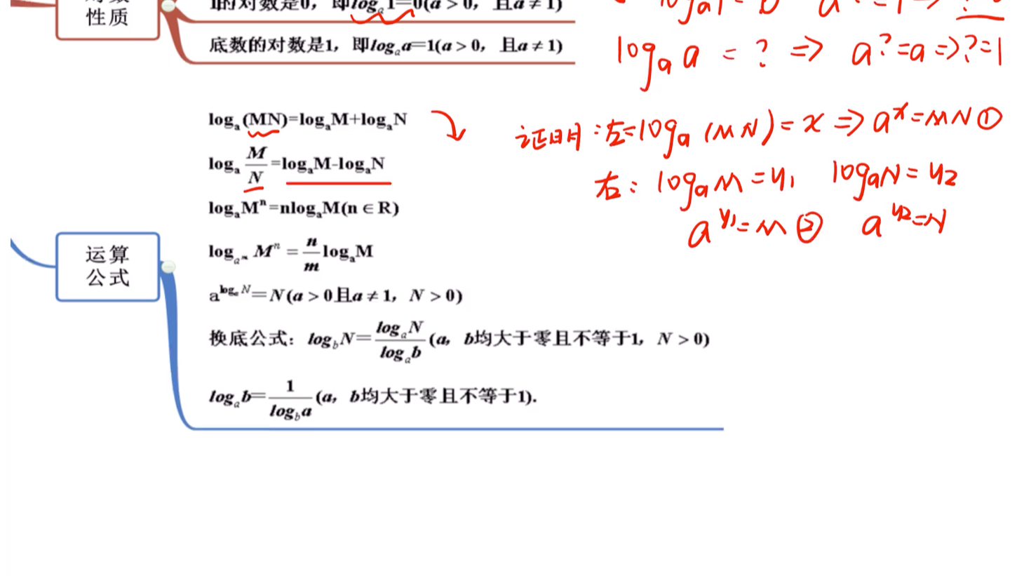 函数基础对数函数运算哔哩哔哩bilibili