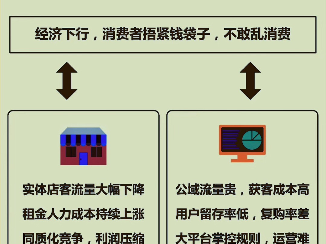 上海我店模式解析,上线三年不到,流水超百亿的我店模式为什么能这么火哔哩哔哩bilibili