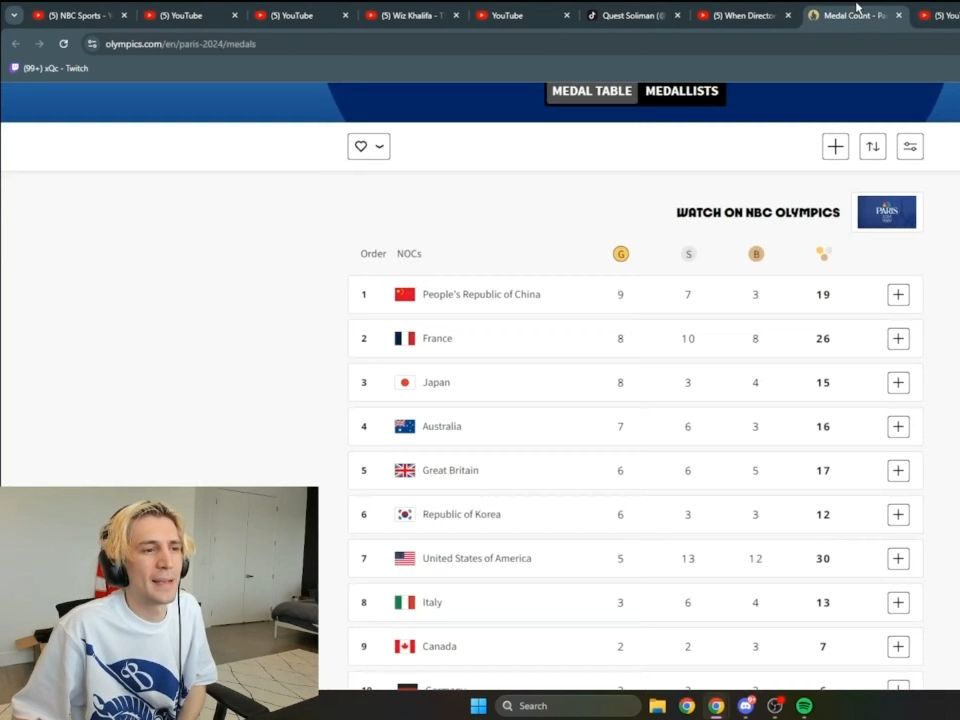 xQC看奥运奖牌排行榜,简单来了一句China wining𐟑哔哩哔哩bilibili