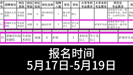 【山东潍坊】诸城市2023卫生健康局所属事业单位招聘编内护士7名【本科可报】报名时间:2023年5月17日5月19日考试:护理知识+面试哔哩哔哩bilibili