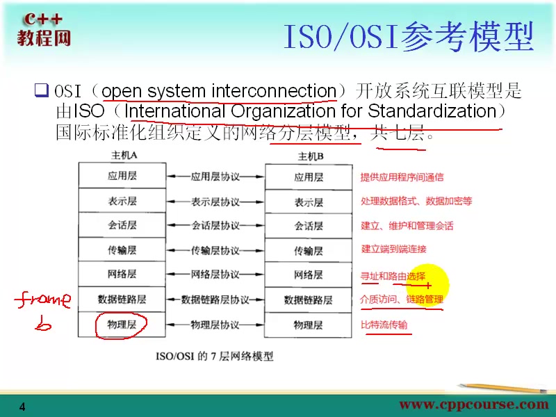 [图]C++教程网-Linux网络编程