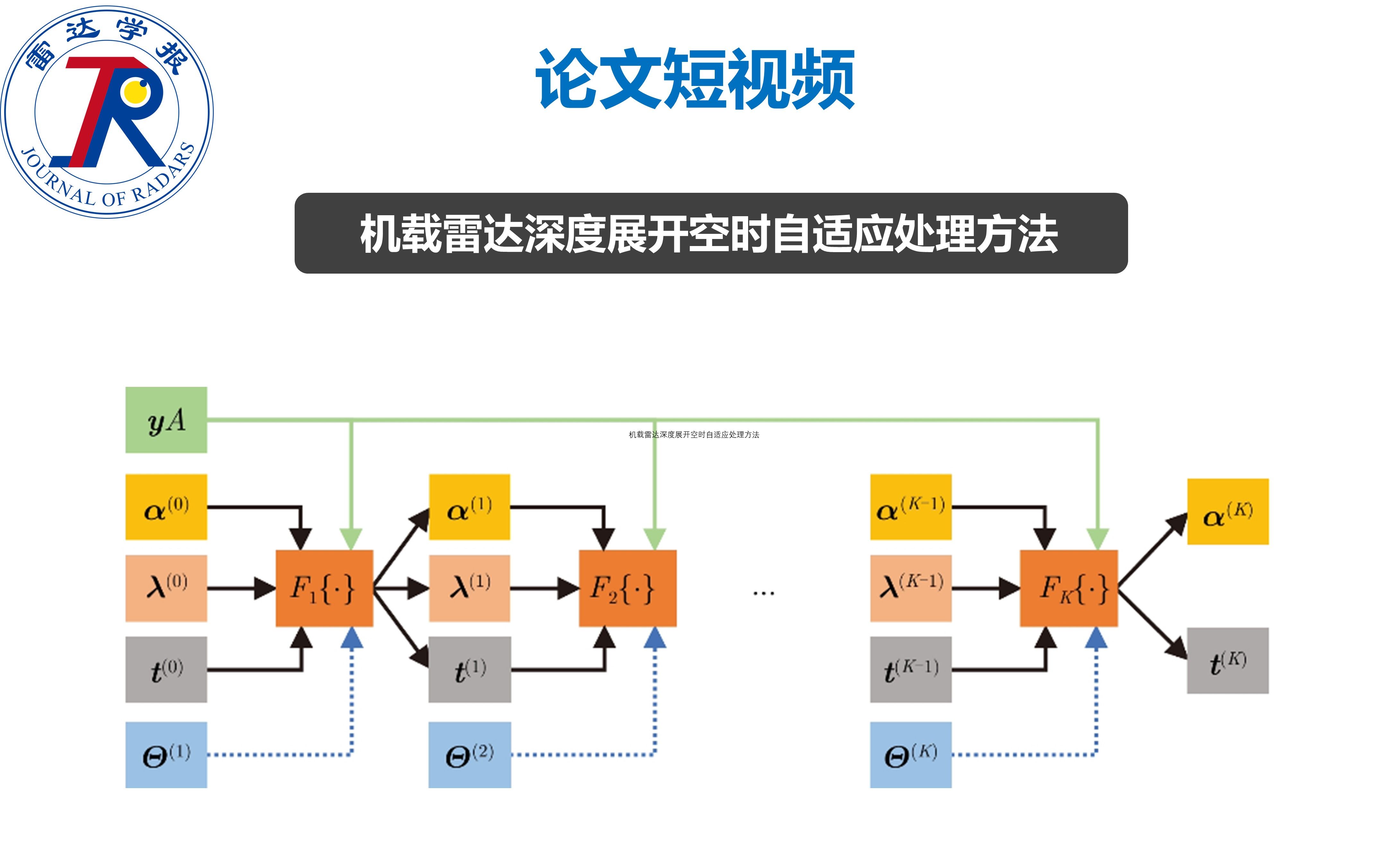 论文短视频丨机载雷达深度展开空时自适应处理方法哔哩哔哩bilibili