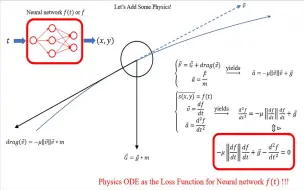 Download Video: IRIS presentation and Q&A：内嵌物理神经网络（物理信息神经网络）Physics-Informed Neural Networks