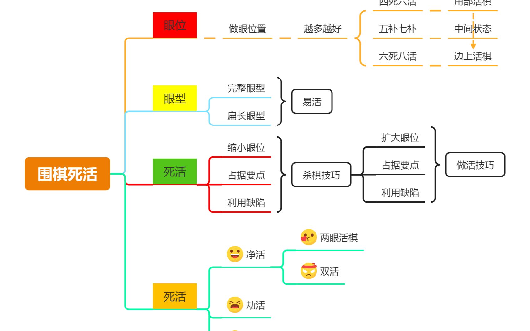 [图]【围棋死活】赵治勋死活词典13-16题    左右同形点中央，角上二一多妙手