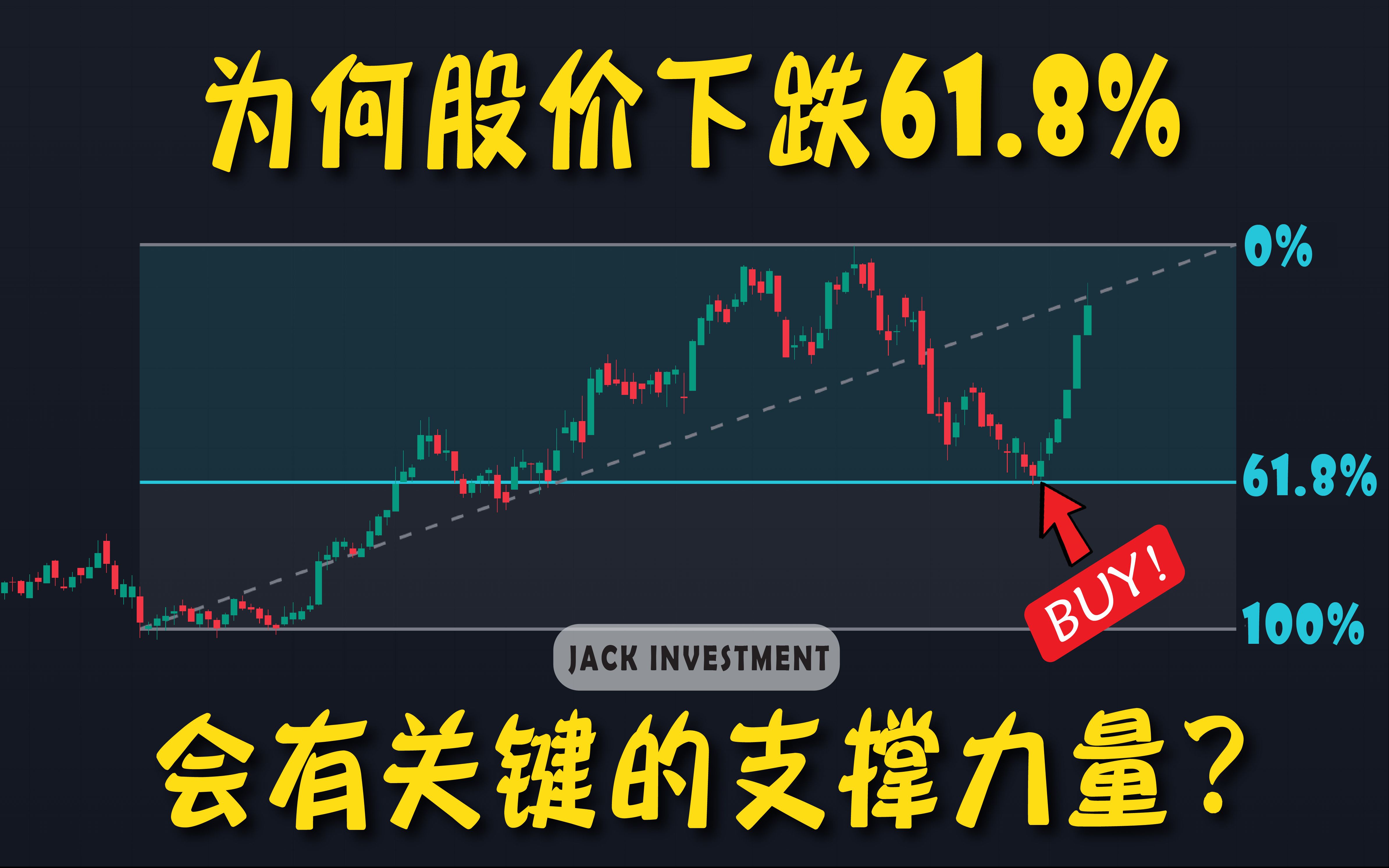 [图]【完整版】“斐波那契回撤”最详尽解说！股市里的神奇比例，用6条线，分析股价的走势！