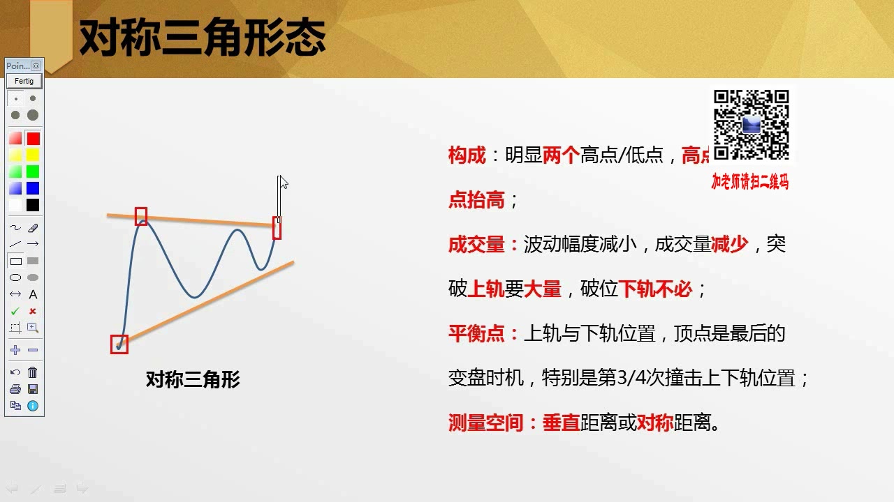 [图]形态篇（五）持续三角形形态要点 K线图之三角形形态 三角形整理形态 上升三角形整理形态