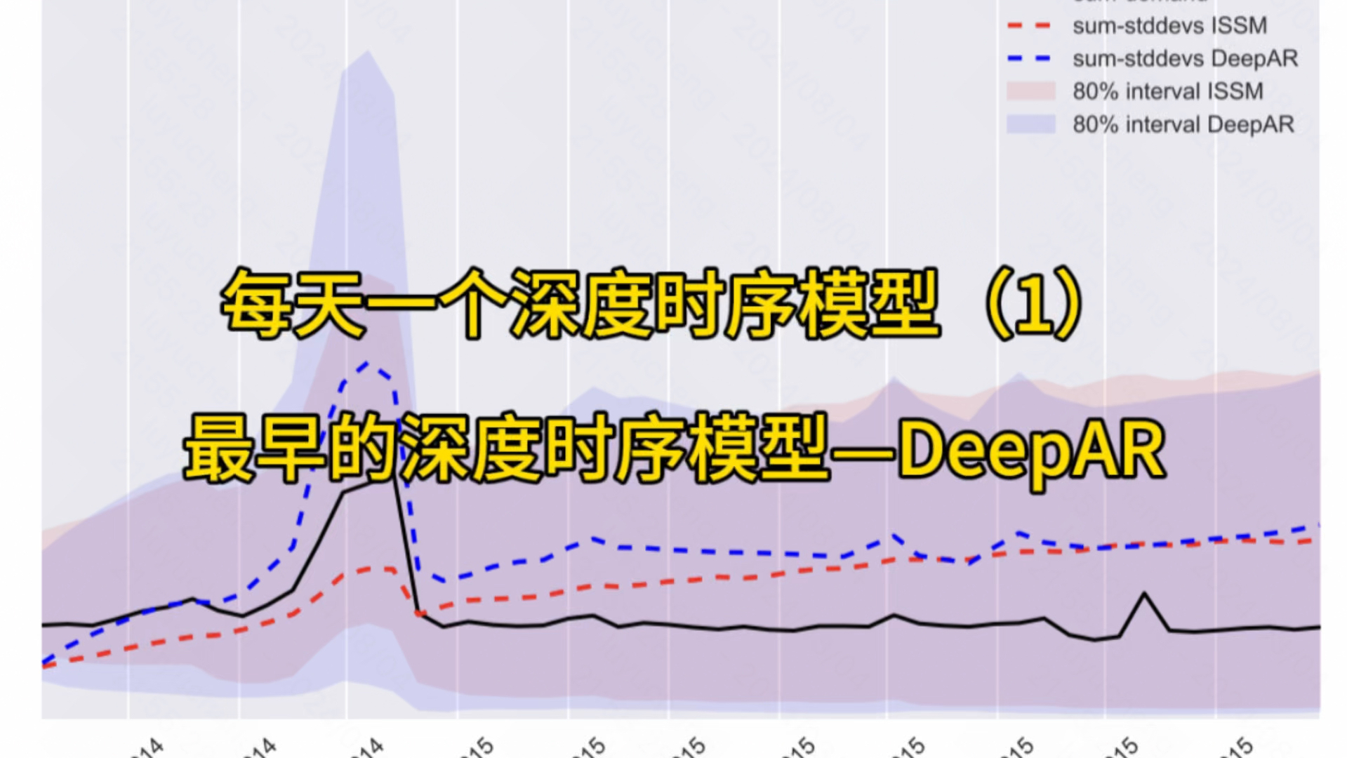 每日深度时序模型第1集—亚马逊最早深度时序模型DeepAR#人工智能 #机器学习 #互联网 #算法 #计算机哔哩哔哩bilibili