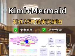 下载视频: AI+Mermaid，1分钟生成25种绝美流程图❗️