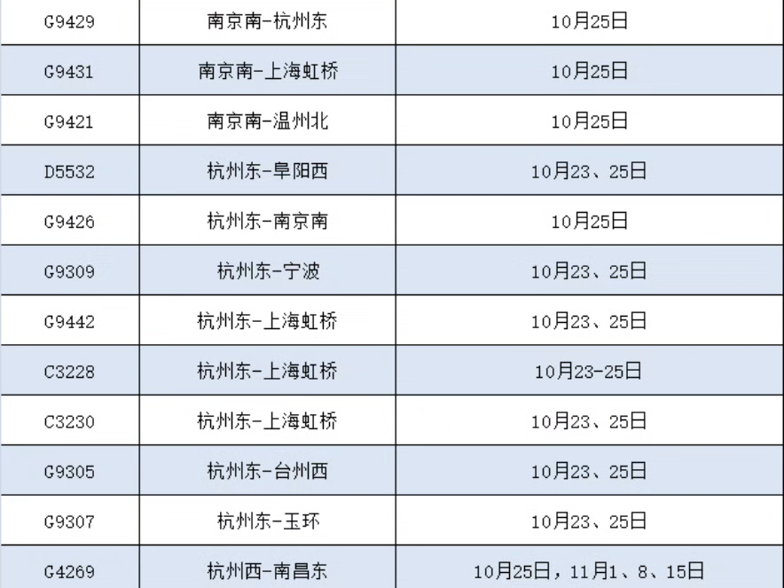 恢复开行，增开列车来了