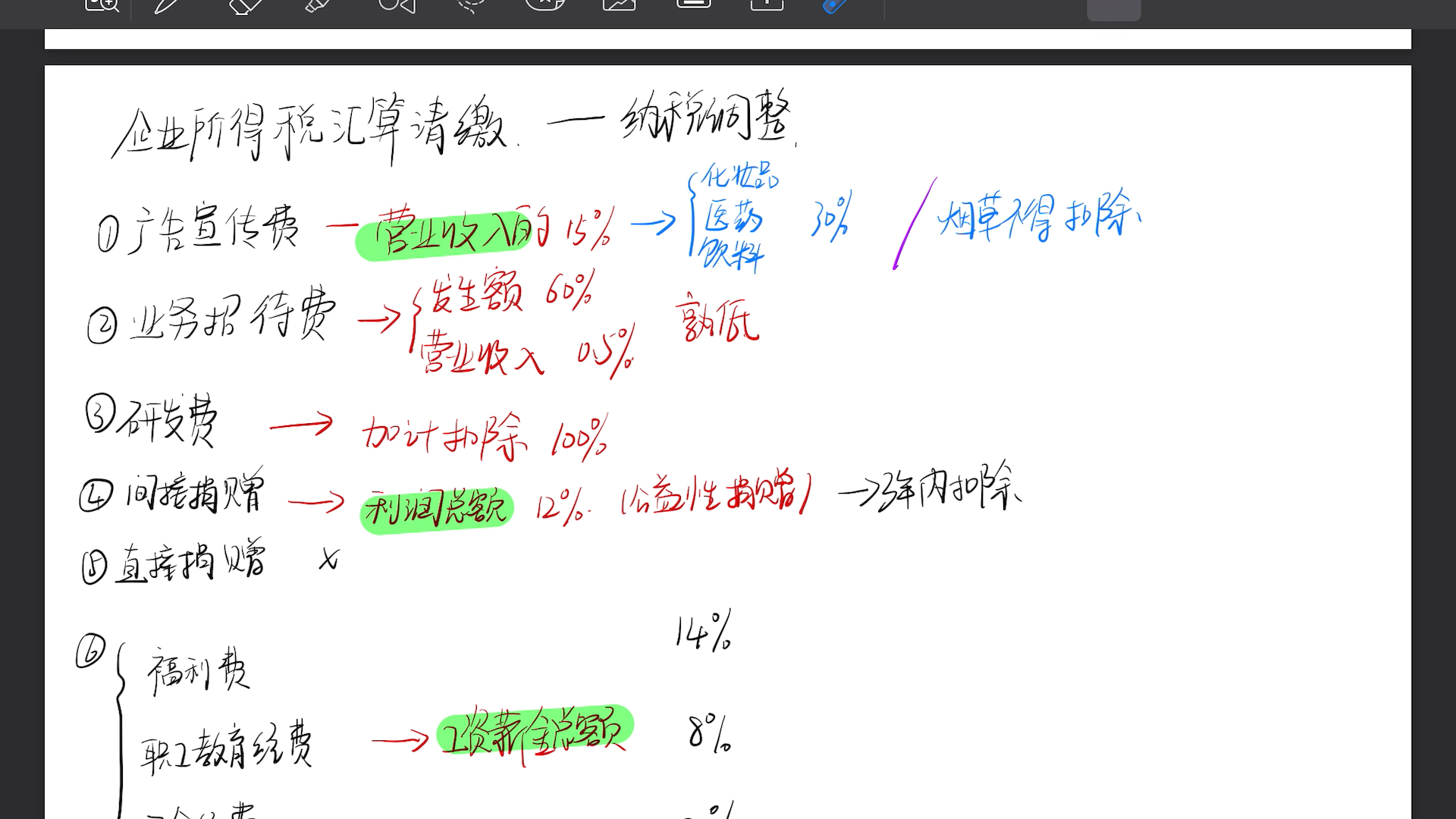 企业所得税汇算清缴纳税调整扣除项目及比例哔哩哔哩bilibili