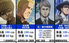 伊雷娜身高190 巨人人物 身高体重 设定 哔哩哔哩