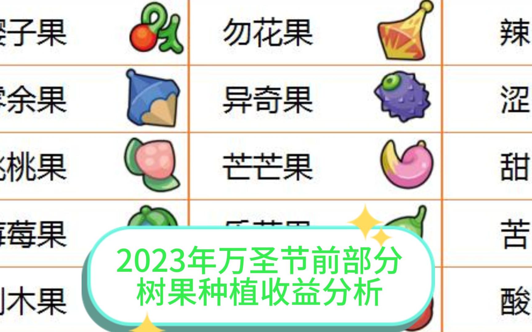 2023年万圣节前部分树果种植收益分析,木子果真的收益最高吗?哔哩哔哩bilibili教程