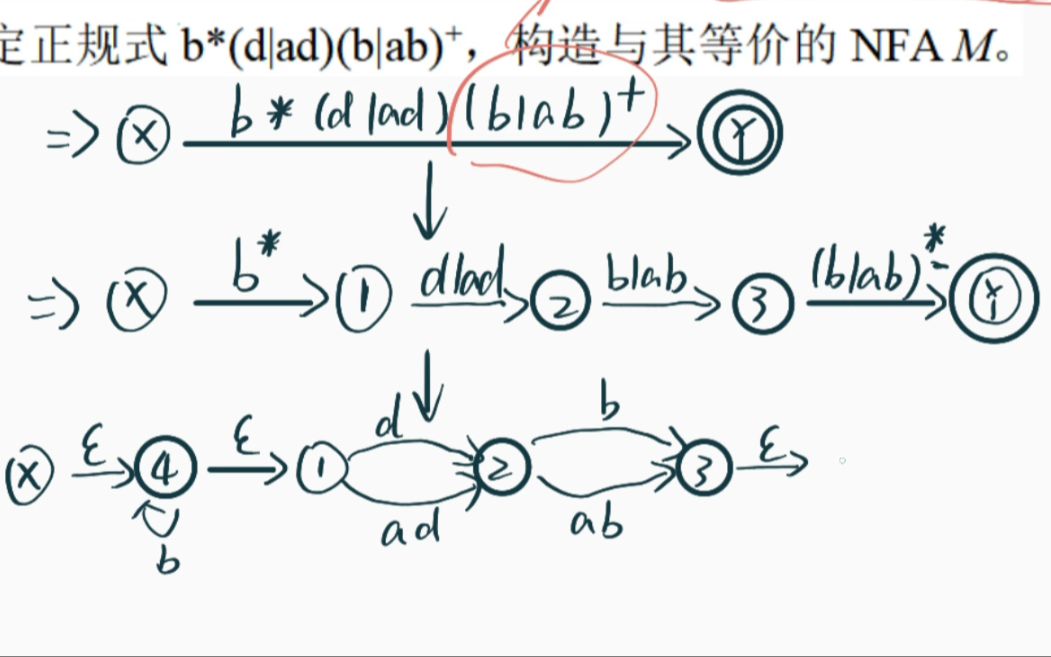 正规式转化为NFA,NFA转化为DFA哔哩哔哩bilibili