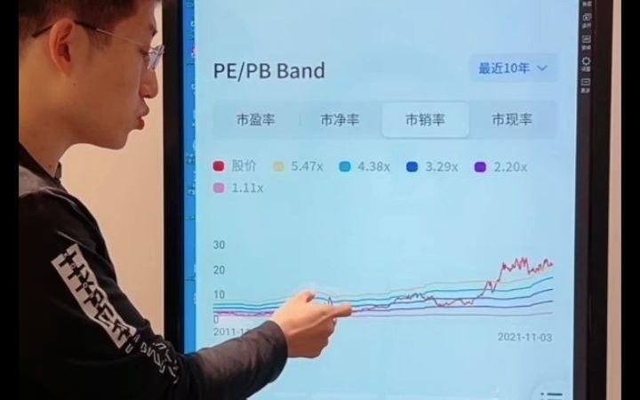 芝士财富  2021.11.04直播回放(药明康德、分众传媒、三花智控)哔哩哔哩bilibili