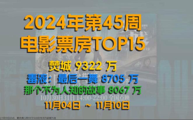 2024年10月45周中国电影票房排行Top15 焚城9322万哔哩哔哩bilibili