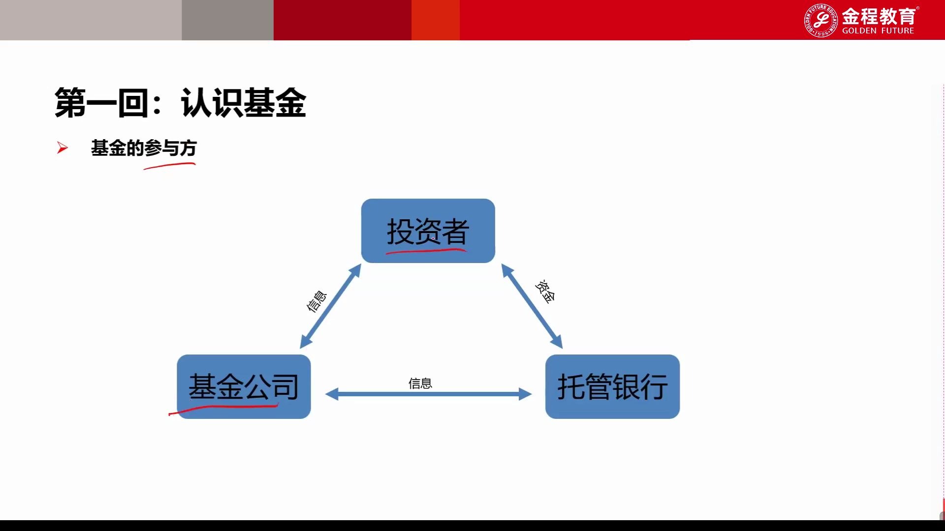 第1节第1回:认识基金,如何购买基金哔哩哔哩bilibili