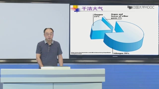 大气物理学大气成分MOOC(慕课)哔哩哔哩bilibili