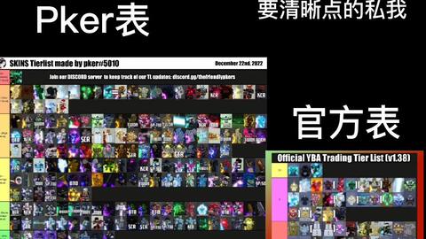 YBA] Official Skin Tier List [PARAGON MADE] 