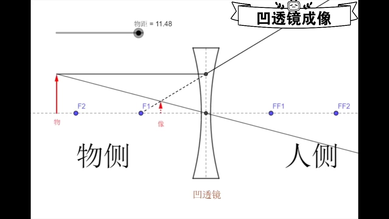 凹透镜成像规律哔哩哔哩bilibili