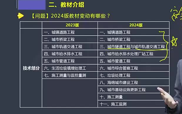 24年一建市政动画实景专题【市政复习必看】哔哩哔哩bilibili