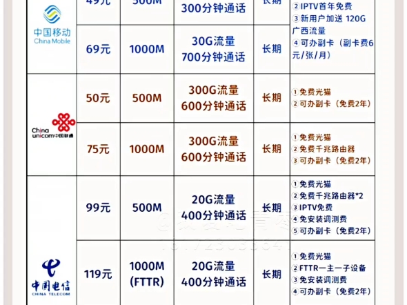 南宁市2025年1月优惠宽带套餐表网络游戏热门视频