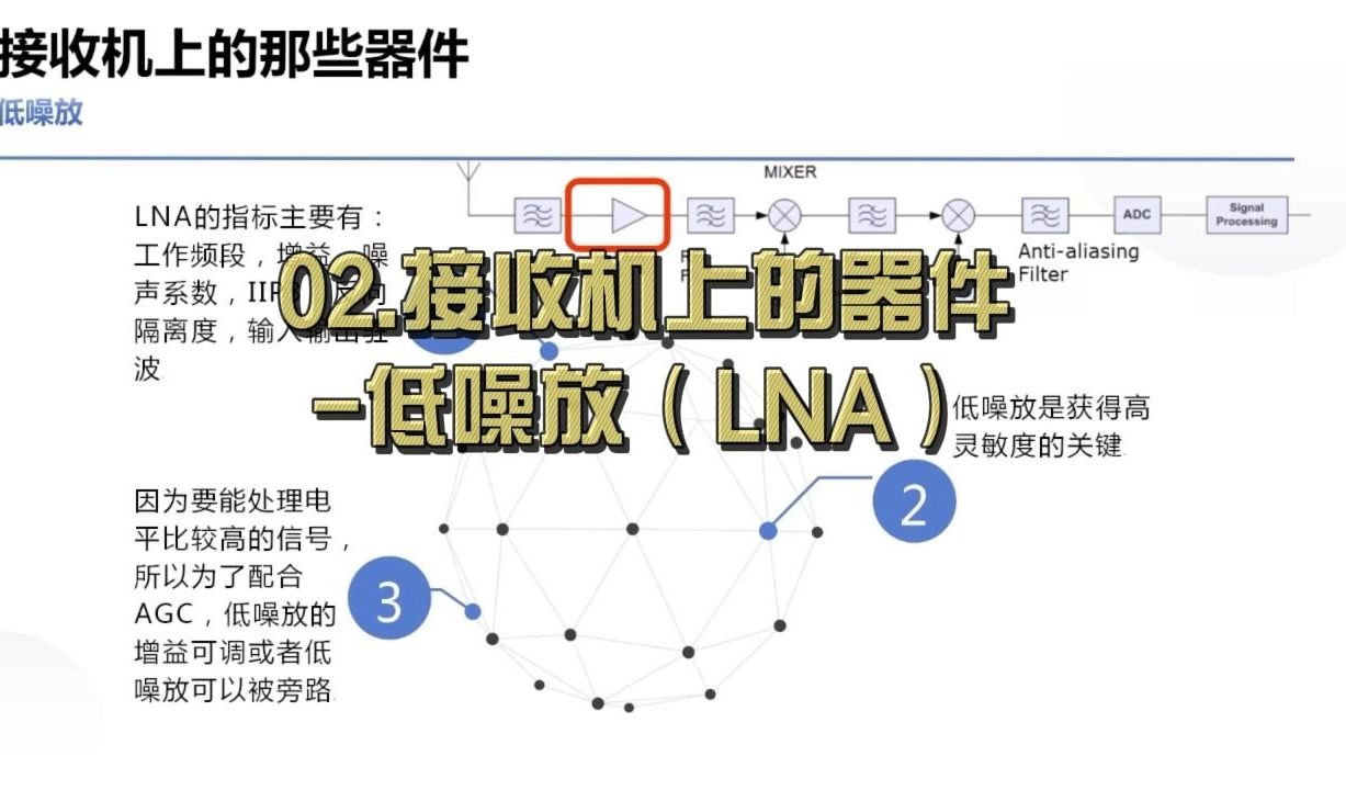 02.接收机上的器件低噪放(LNA)哔哩哔哩bilibili