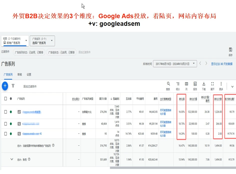 2025外贸B2B决定效果的3个维度:Google Ads投放,着陆页,网站内容布局哔哩哔哩bilibili