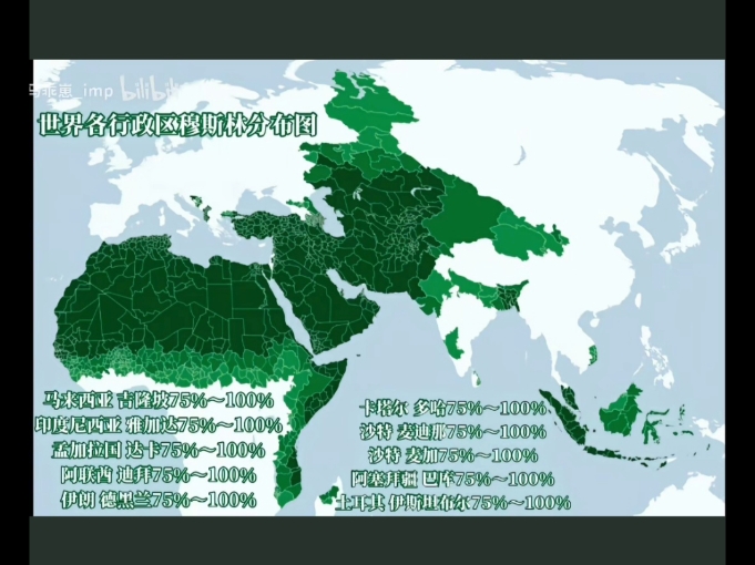 世界各国穆斯林分布图