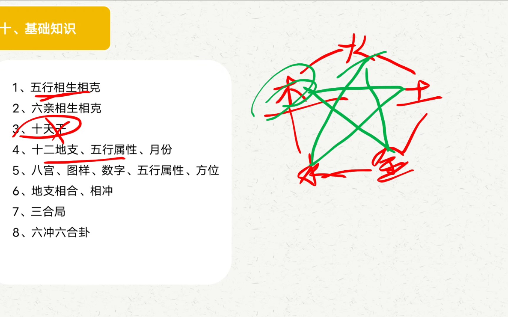 [图]六爻入门到精通｜《古筮真诠》第10章 基础知识1