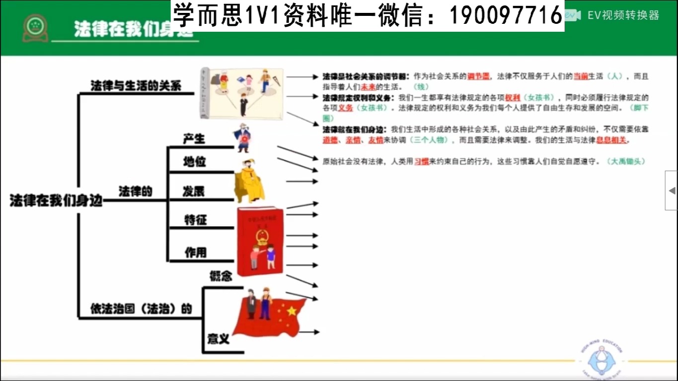 10 法律在我们身边哔哩哔哩bilibili