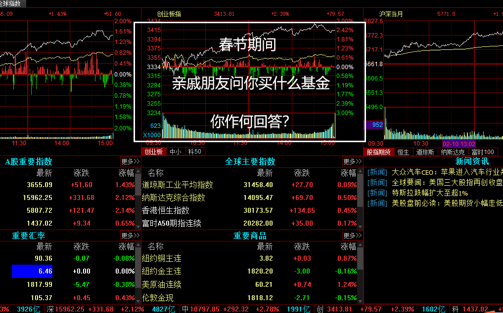 春节期间,亲戚朋友问你买什么基金,你作何回答?哔哩哔哩bilibili