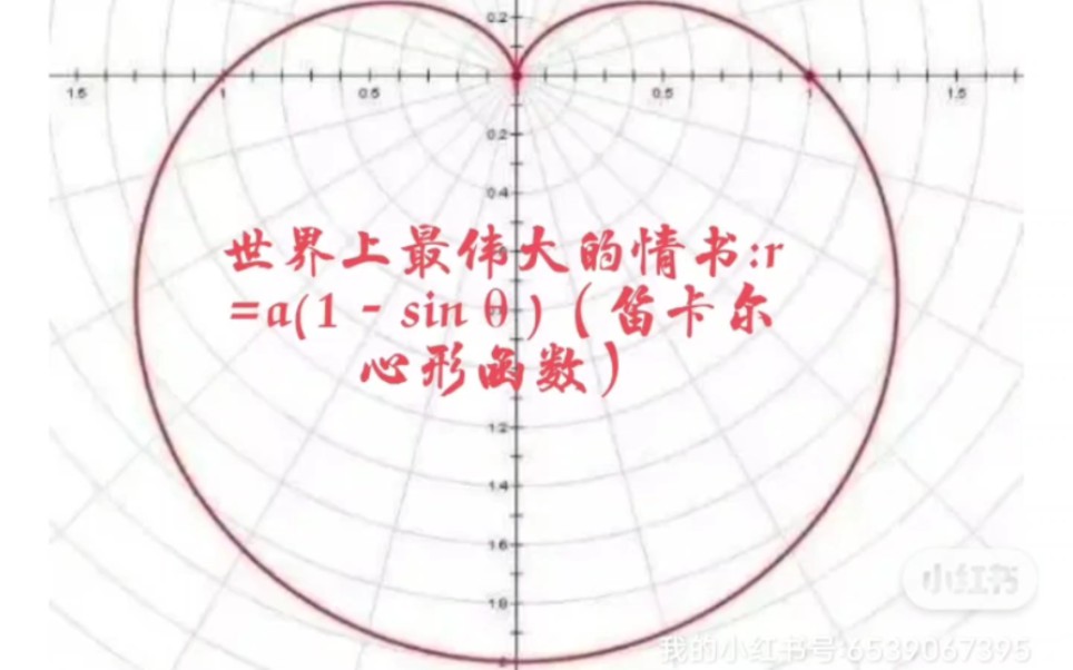 考研数学145大神分享世界上最伟大的情书:笛卡尔心形函数