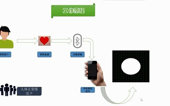 磐石科技智能监测安全带哔哩哔哩bilibili