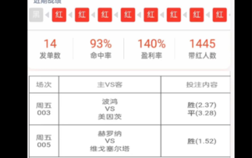 10.27连红中止,目前13/14,命中93%,足球推荐,足球分析,五大联赛哔哩哔哩bilibili