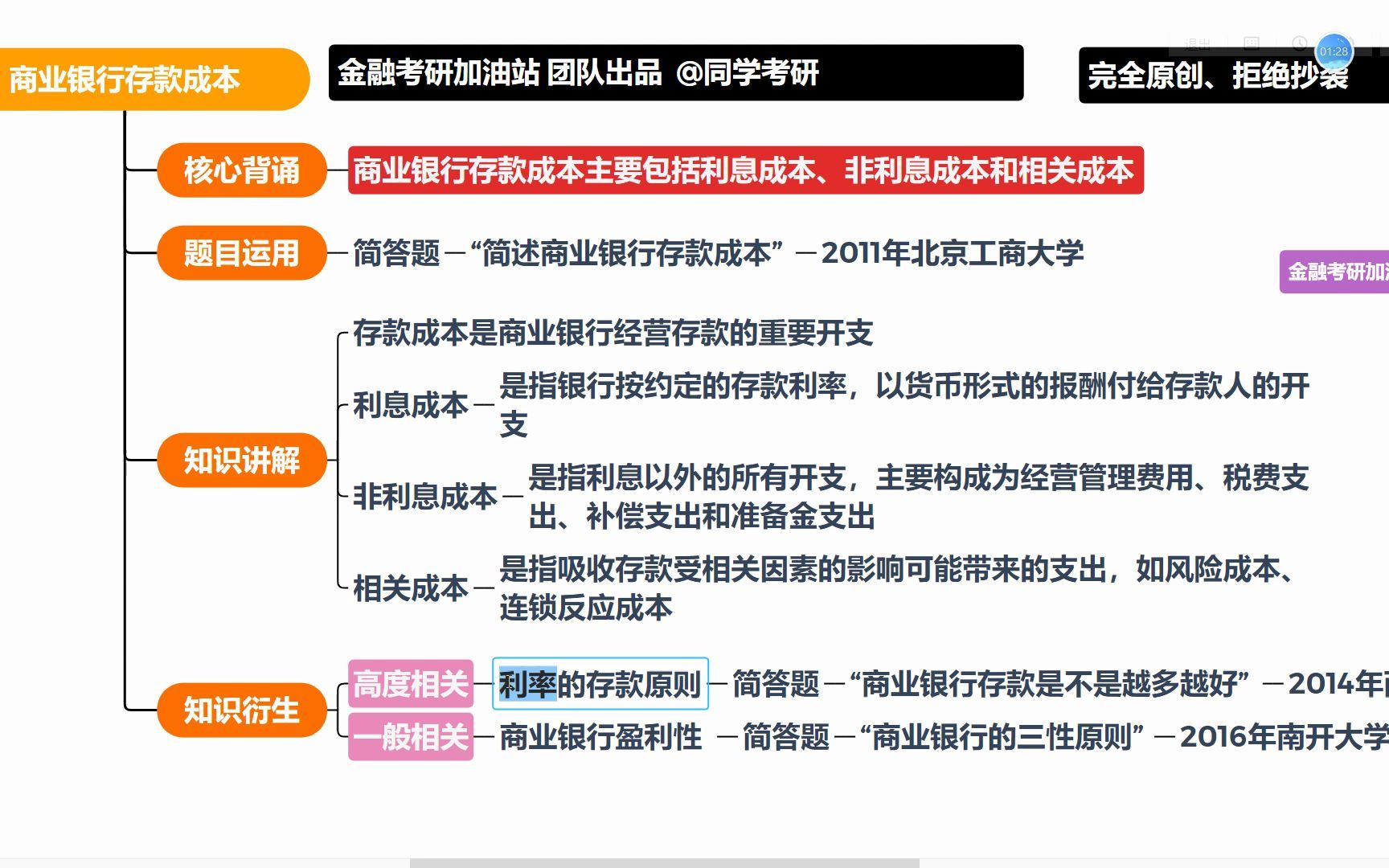 金融考研知识点带背第69天:商业银行的存款成本哔哩哔哩bilibili