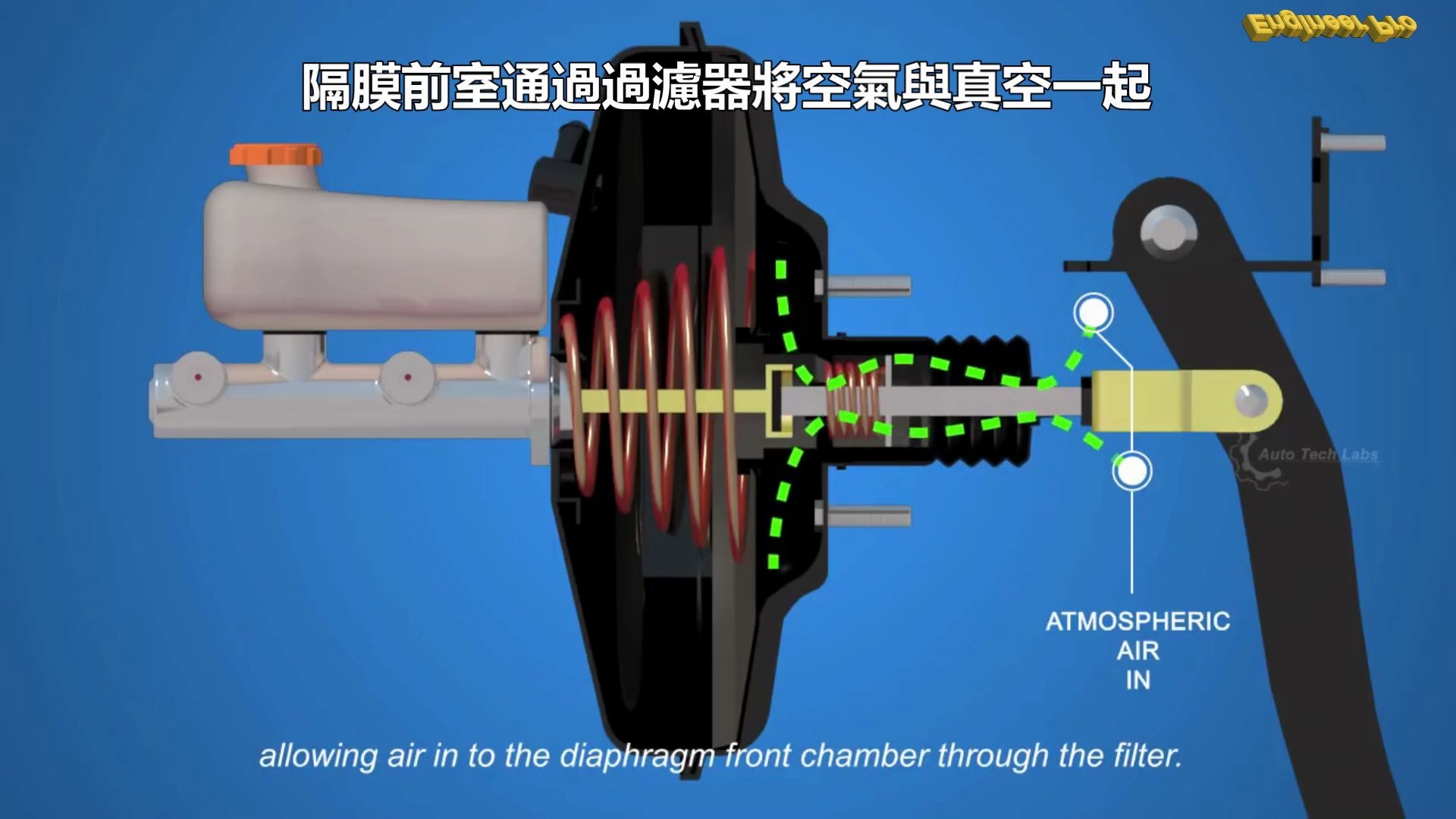 [图]汽车碟刹系统02-Disc brake system 02