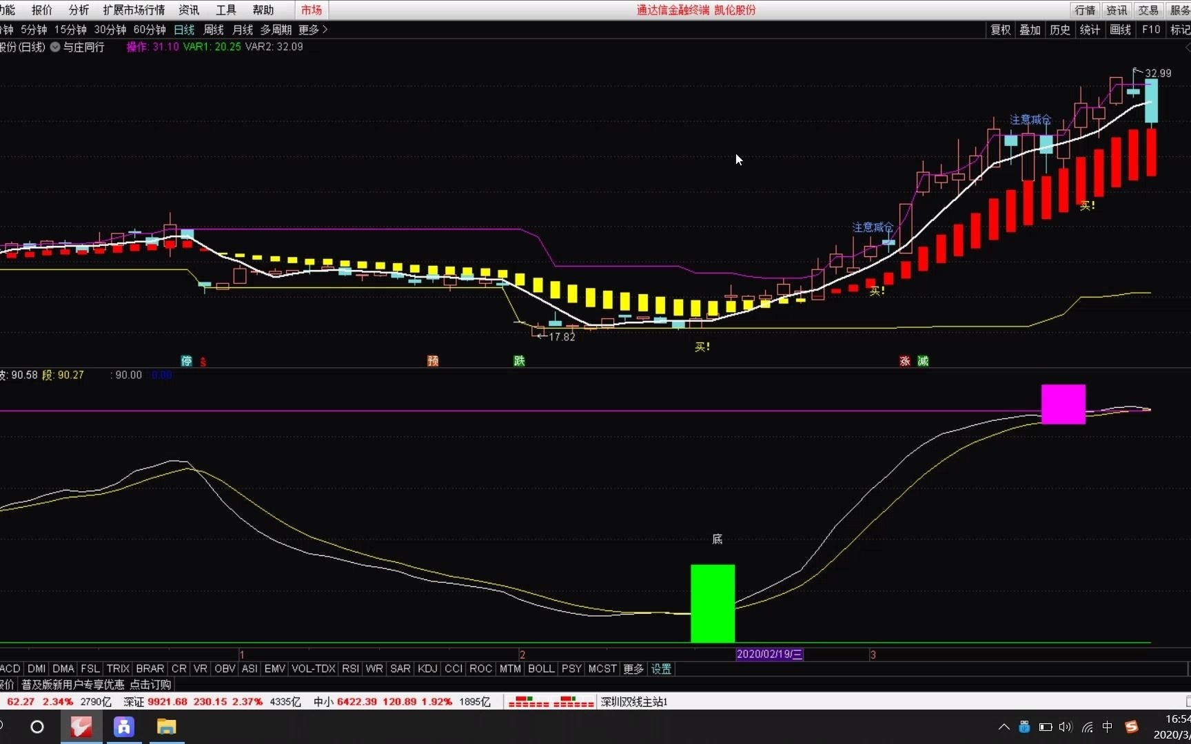 通达信30个顶级指标,顶底买卖幅图指标,找准波段的低点高点哔哩哔哩bilibili
