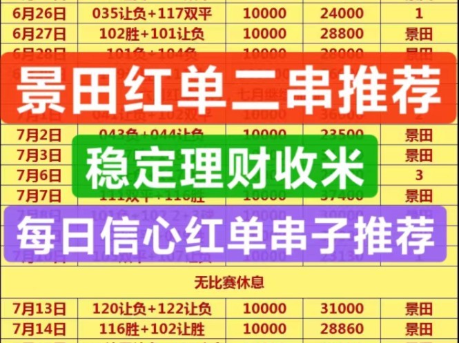 大家好,这里是景田精品二串分析,昨天实属可惜终止了咱们的连红,今天路数已了解哔哩哔哩bilibili