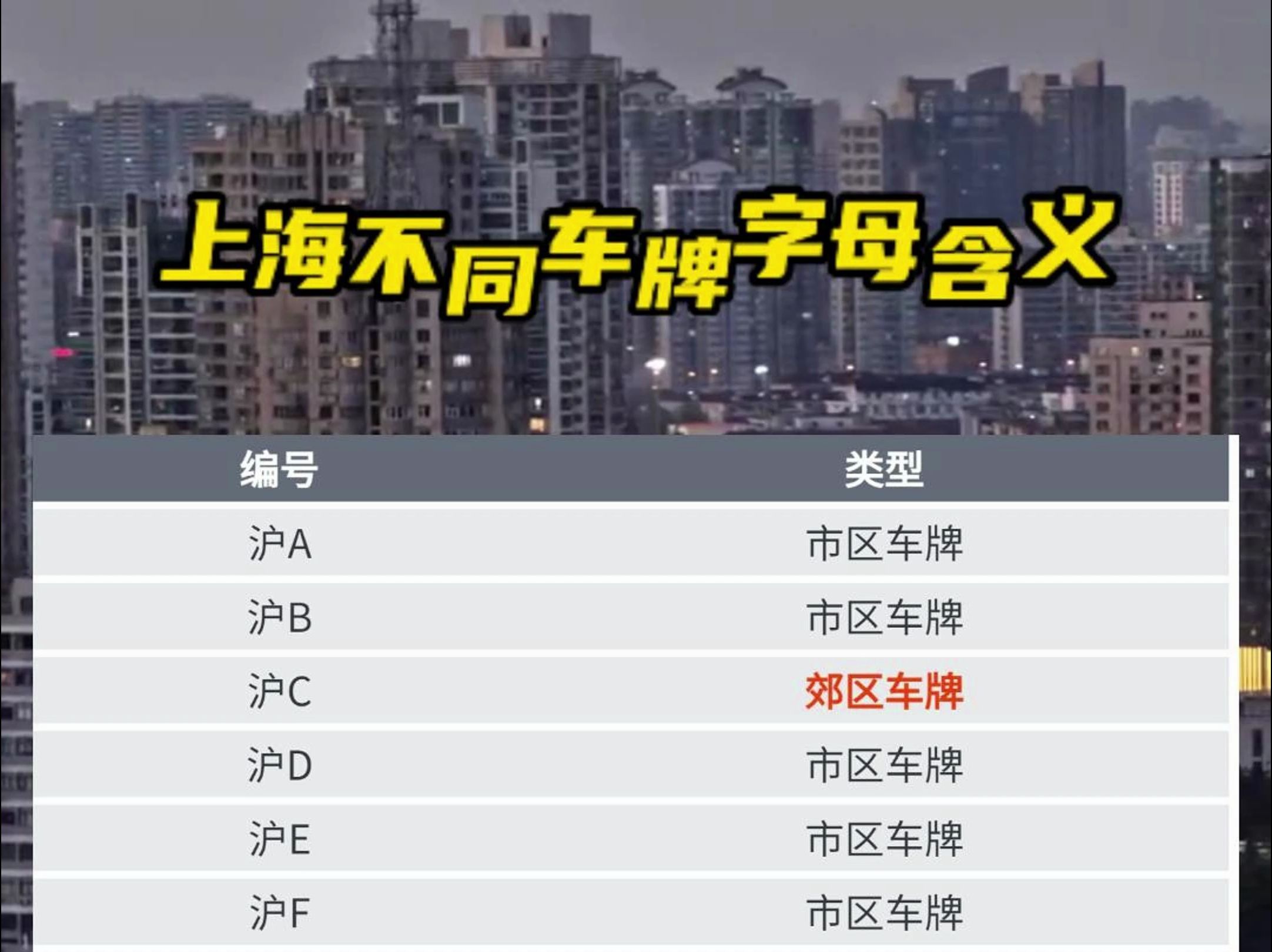 上海不同车牌字母含义哔哩哔哩bilibili
