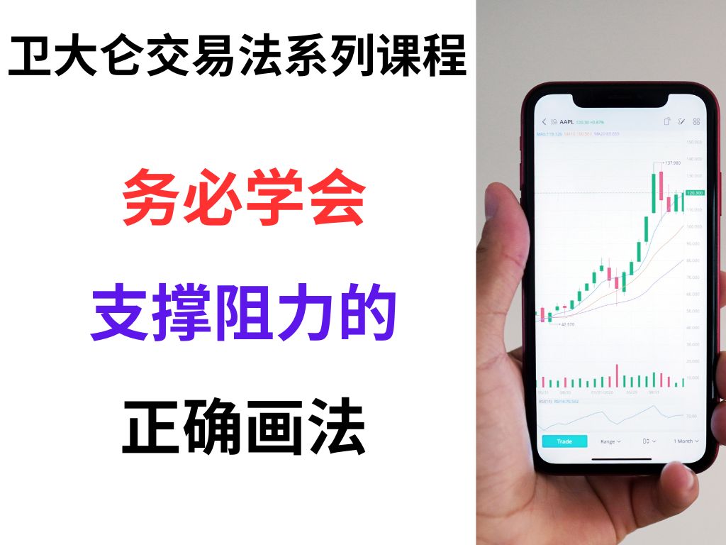 [图]《卫大仑交易法》系列课程2.5：支撑阻力线的正确画法