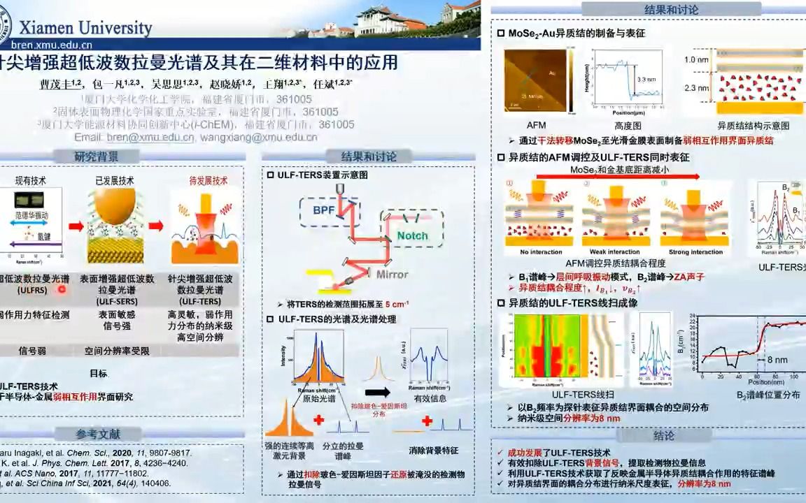 针尖增强超低波数拉曼光谱及其在二维材料中的应用哔哩哔哩bilibili