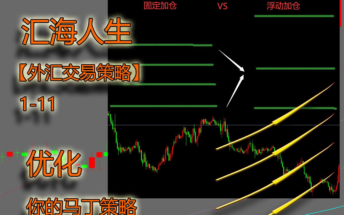 【外汇交易策略111】优化马丁EA(加仓间距)哔哩哔哩bilibili