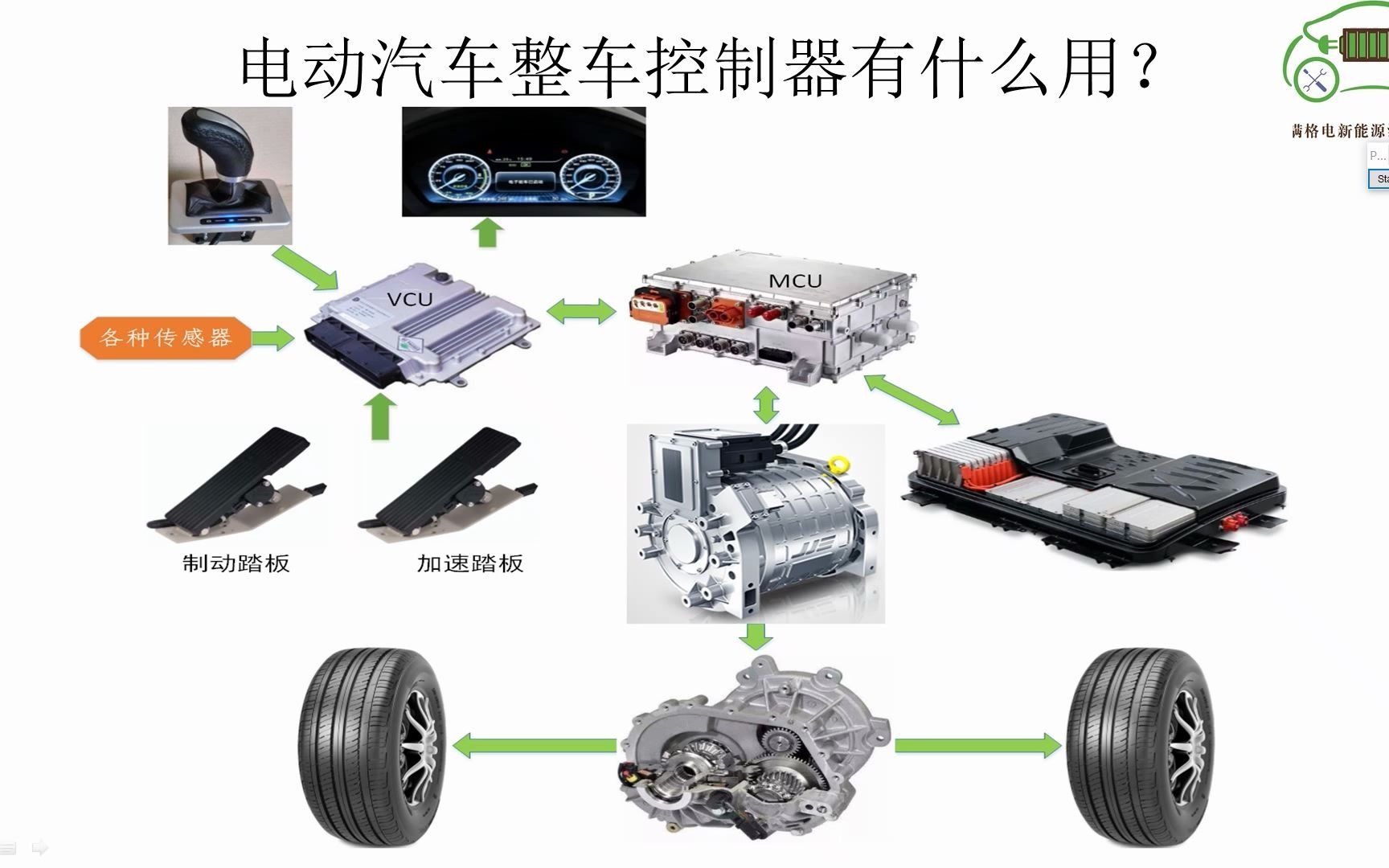 新能源汽车整车控制器VCU到底有什么用?—电动汽车维修哔哩哔哩bilibili