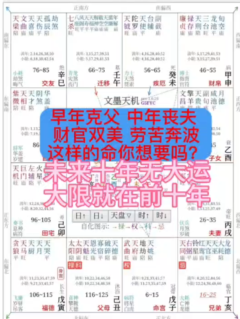 早年克父,中年丧夫,财官双面,劳碌奔波,这样的命你要吗|未来十年无大运,大限就在前十年哔哩哔哩bilibili