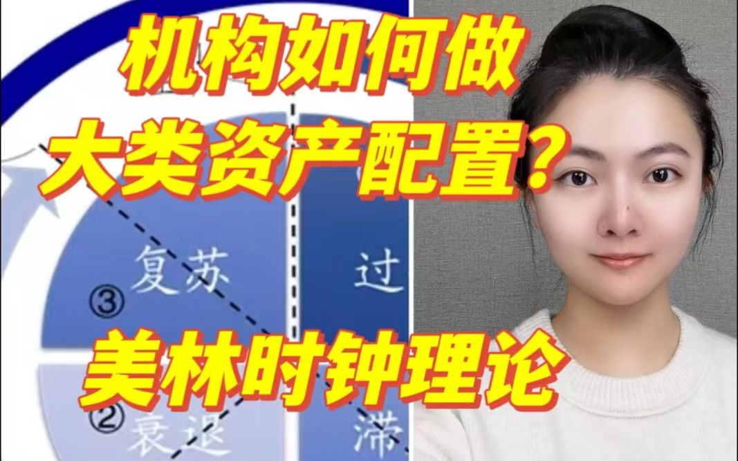 机构如何做大类资产配置?美林时钟理论哔哩哔哩bilibili