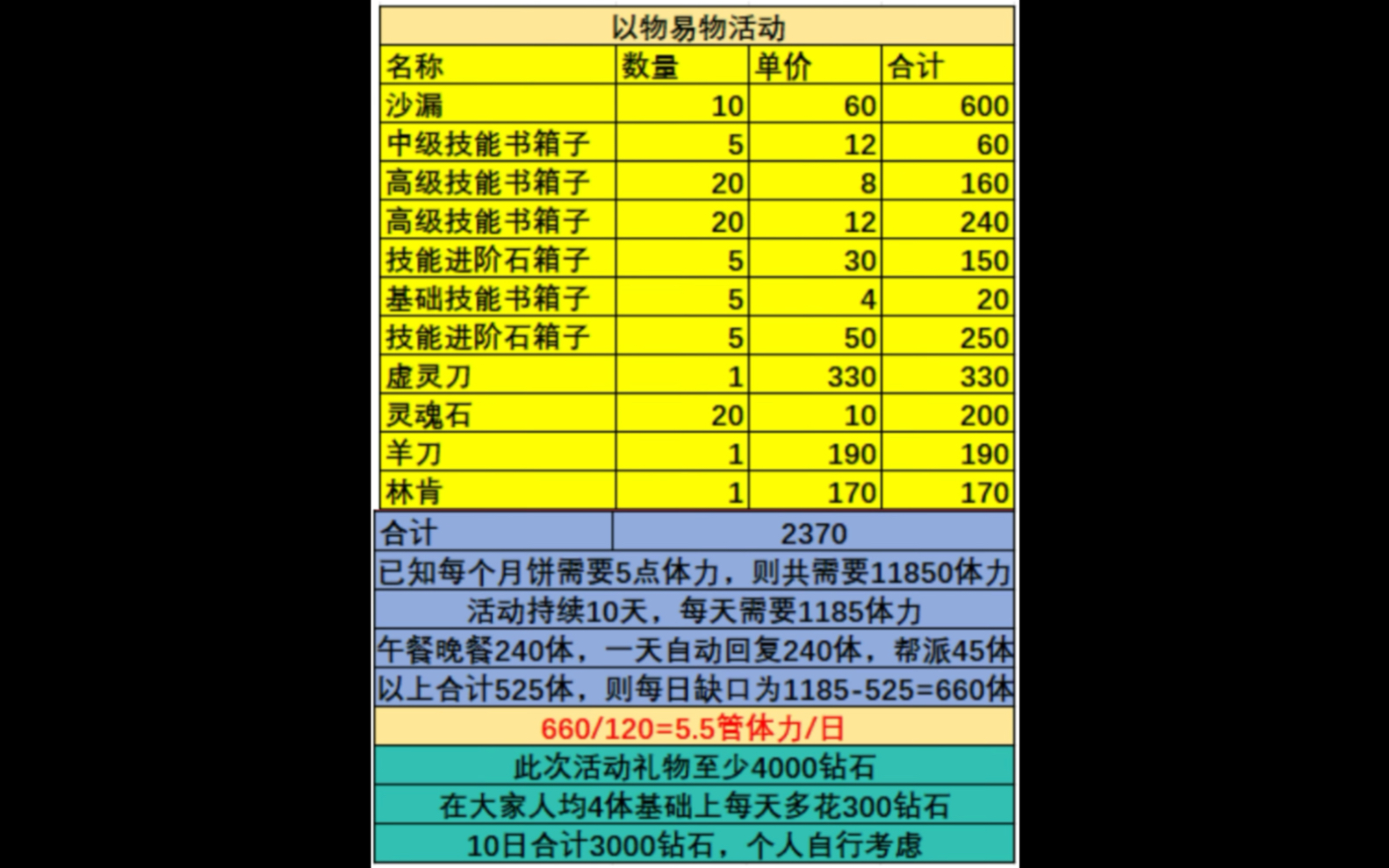 #小冰冰传奇 #dota 攻略:小冰冰传奇推出以物换物活动啦,来跟大家说下具体兑换什么吧?以及如何选择?每天8体的盆友可以全部兑换,其他的根据本攻略...