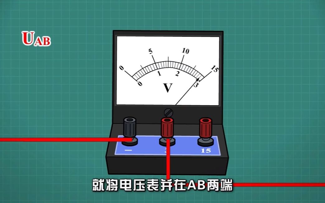 趣味动画学物理,电压表哔哩哔哩bilibili