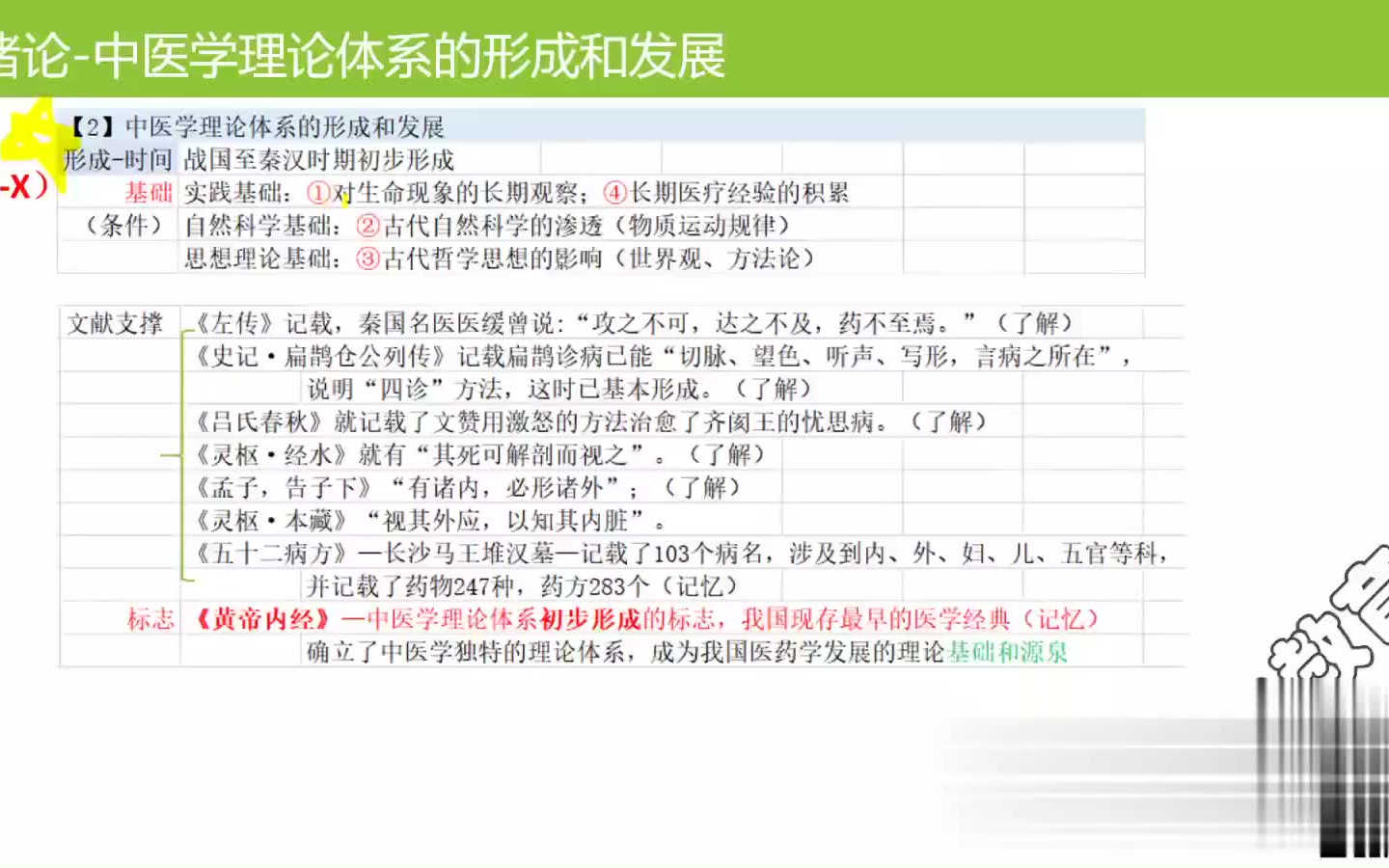 [图]2023考研中医综合中医基础理论