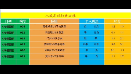 4/9八戒足球扫盘哔哩哔哩bilibili