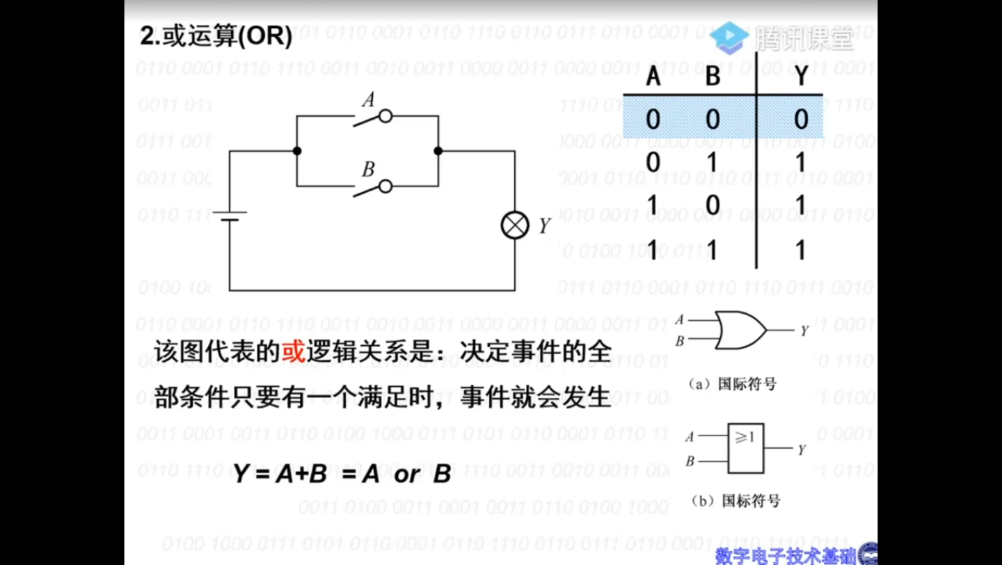 [图]数字电子技术_03逻辑代数常用公式、基本定理